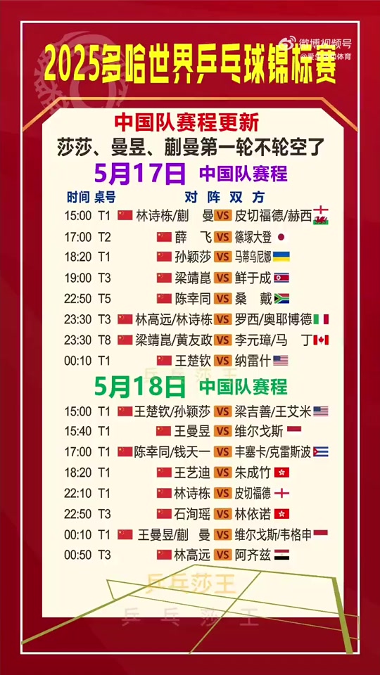 2025世俱杯最新赛程公布