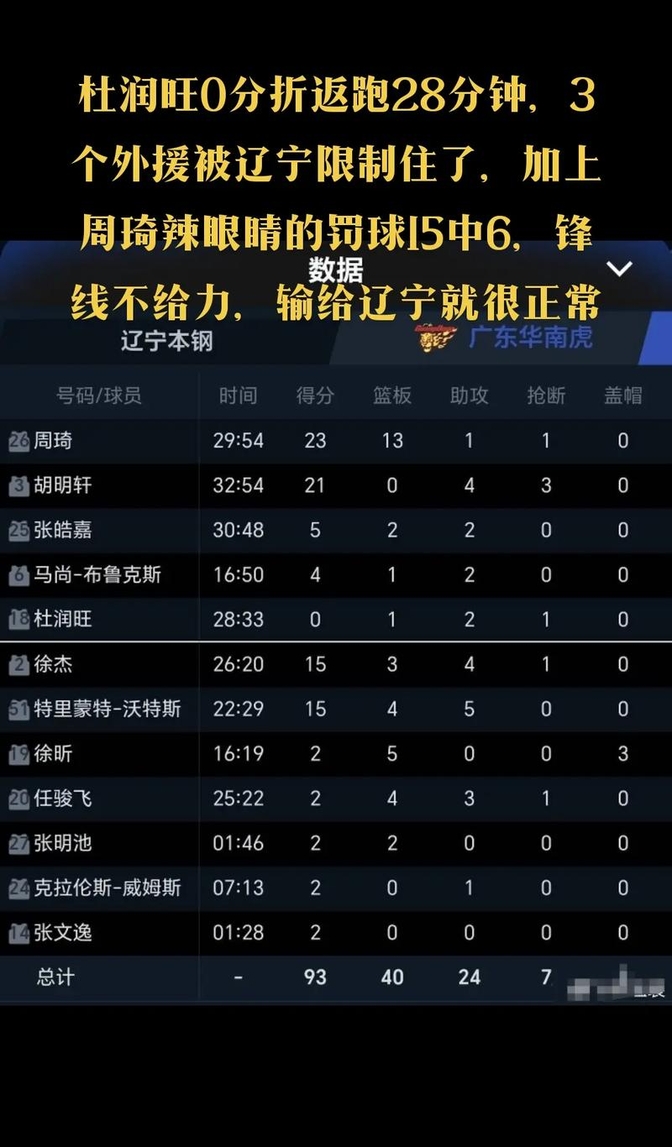 米兰体育-CBA排名大洗牌：辽宁被黑马逆转，山东稳固前三，北控险胜深圳