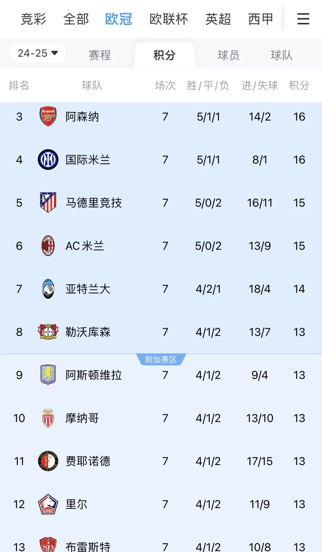 欧冠资格赛第二轮对阵出炉，首回合将于北京时间