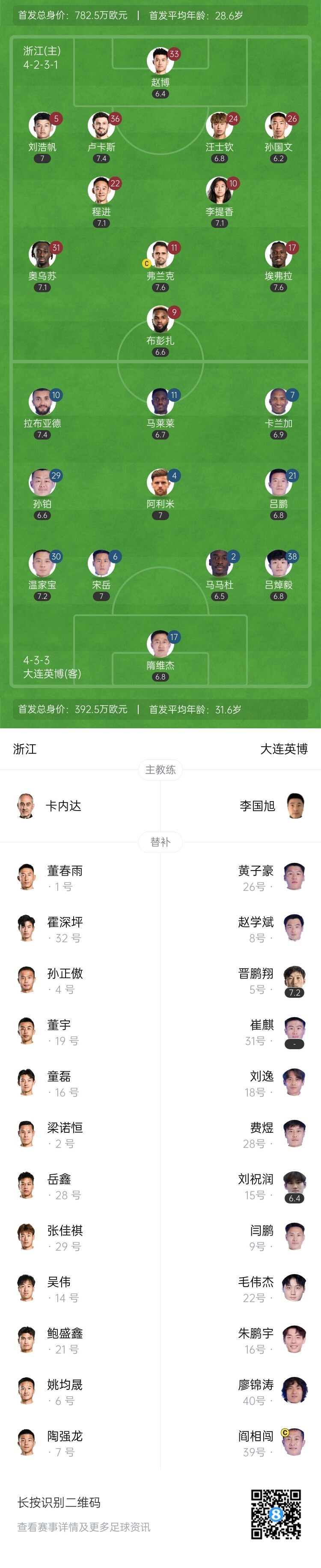 包含中超-马莱莱建功卢卡斯破门被吹大连英博主场1-0浙江队的词条