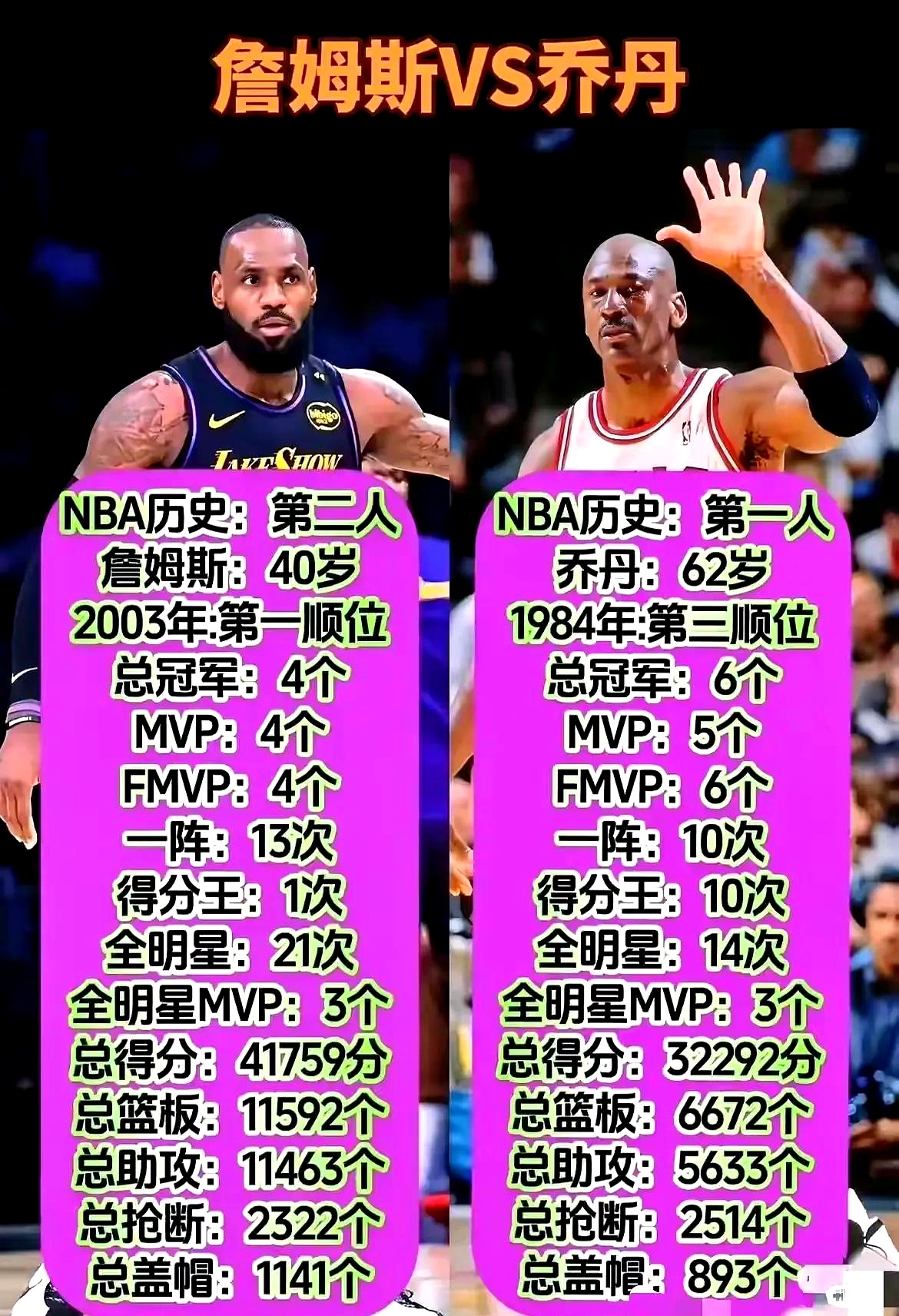 13岁2米03+拆俩篮筐！乔丹复出赛季都被打退，总决赛28+12被横扫