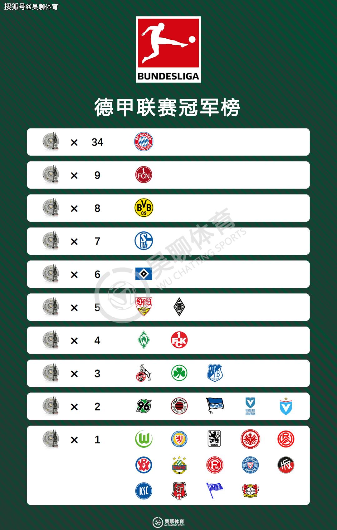德甲争冠白热化：勒沃库森1-0险胜拜仁凯恩错失绝平良机