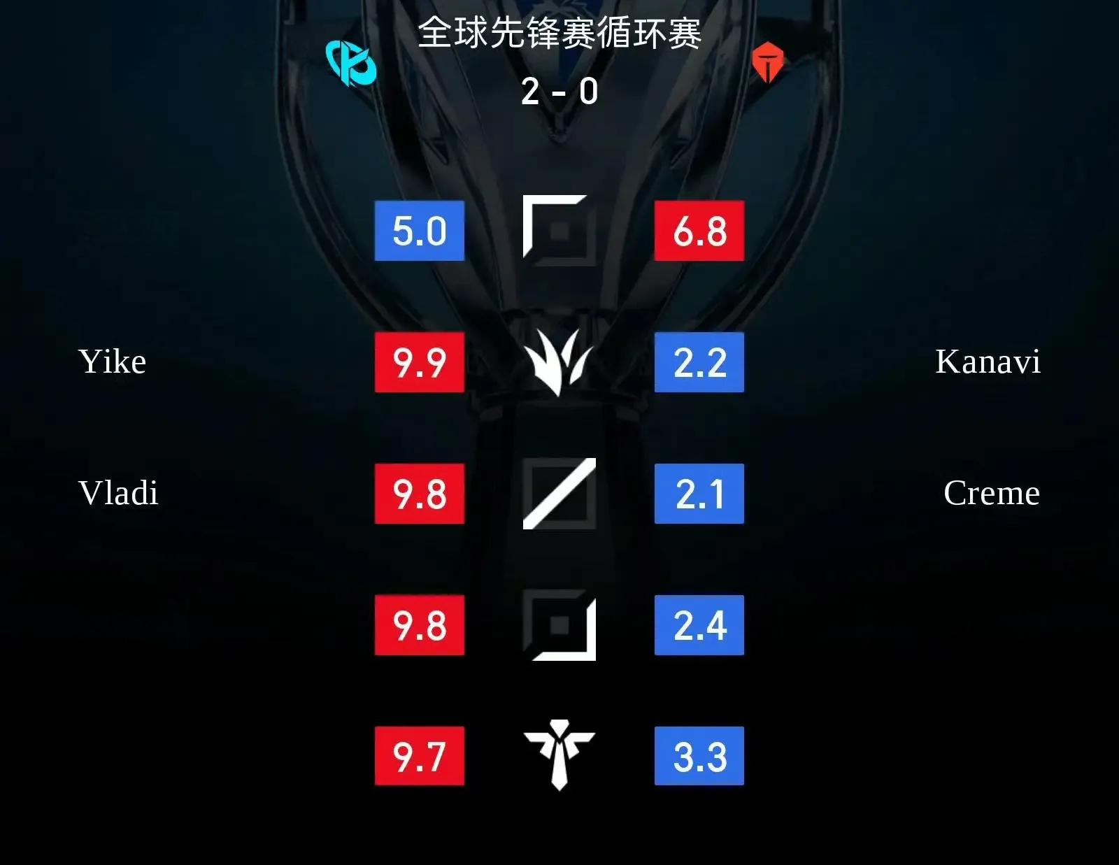 米兰体育-LPL第三阶段：还是打不了硬仗，BLG零封TES